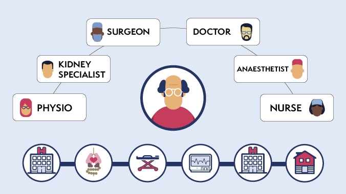 CPOC Integrated Care