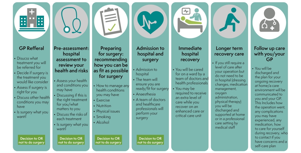 Patient Pathway