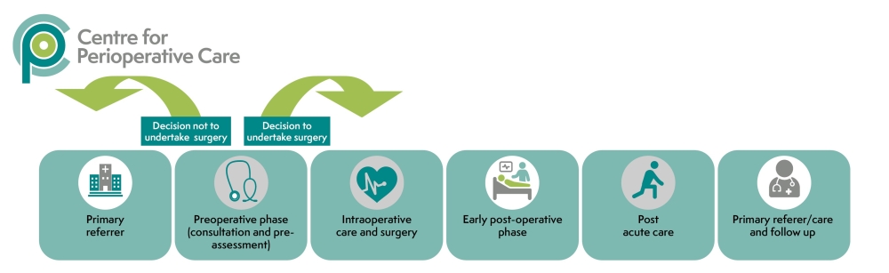 CPOC_PatientPathway_2022