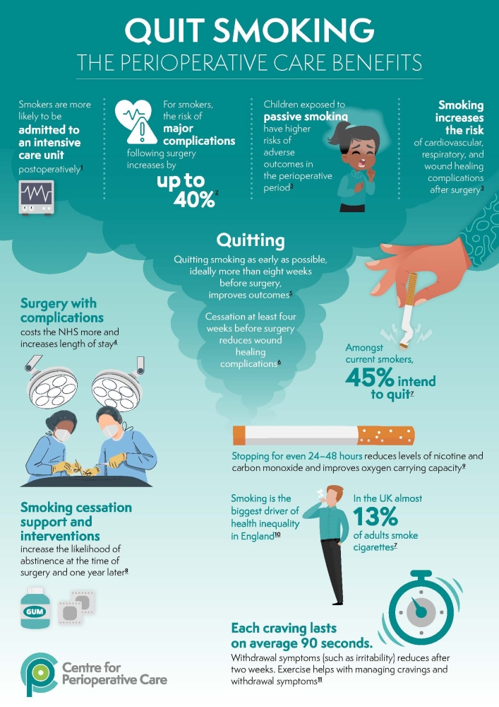 Image of Quit smoking infographic