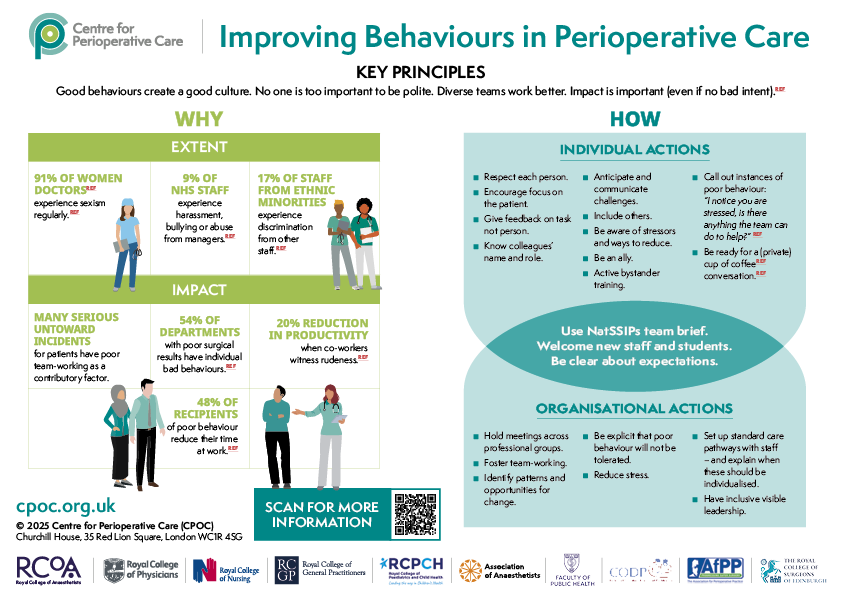 CPOC_Behaviours_Infographic