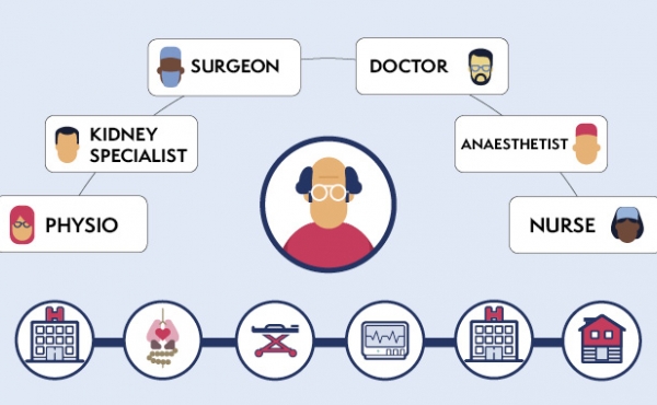 CPOC Integrated Care